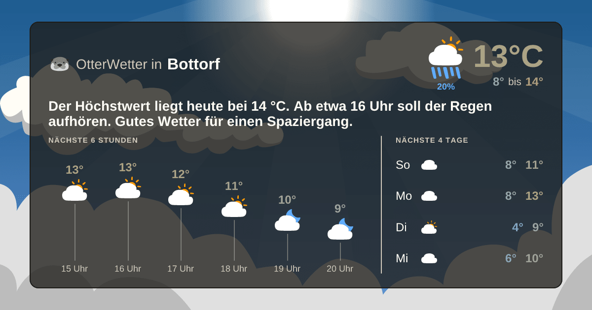OtterWetter-Widget Bottorf