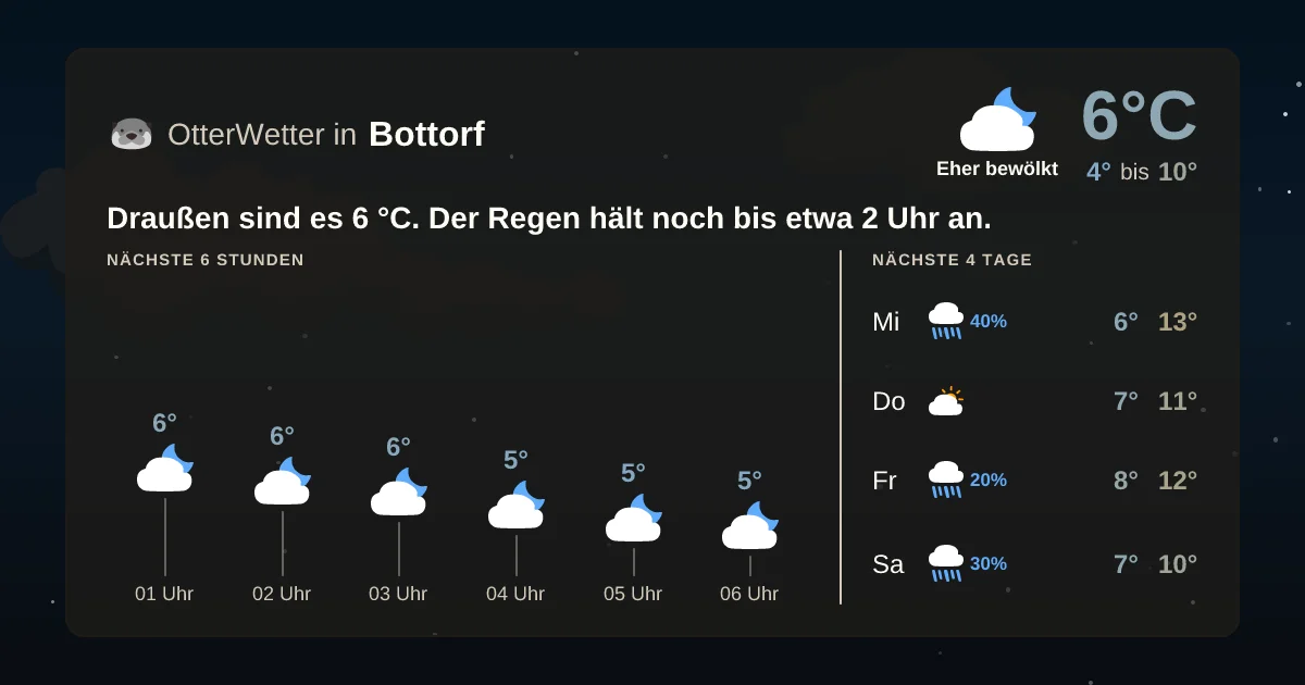 Widget-Vorschau für Bottorf Wetter-Widget-Vorschau mit Vorhersagedaten für Bottorf