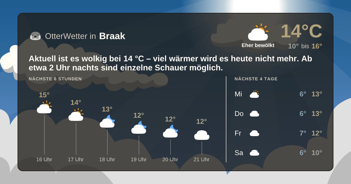 OtterWetter-Widget Braak
