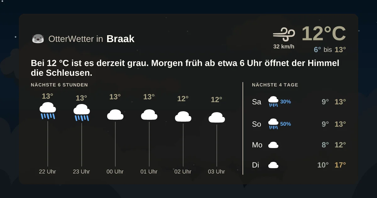 Widget-Vorschau für Braak Wetter-Widget-Vorschau mit Vorhersagedaten für Braak