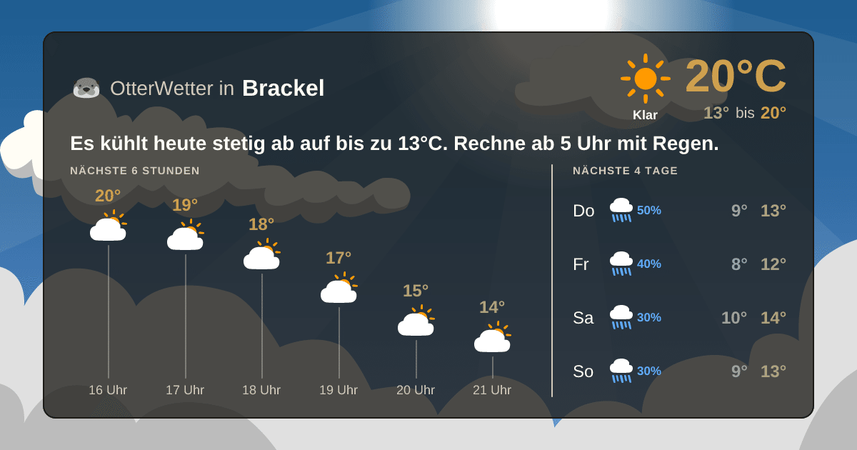 OtterWetter-Widget Brackel