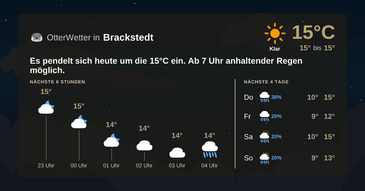 Widget-Vorschau für Brackstedt Wetter-Widget-Vorschau mit Vorhersagedaten für Brackstedt