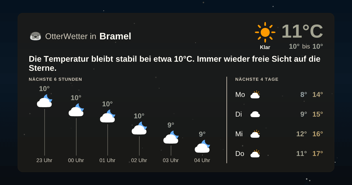 OtterWetter-Widget Bramel