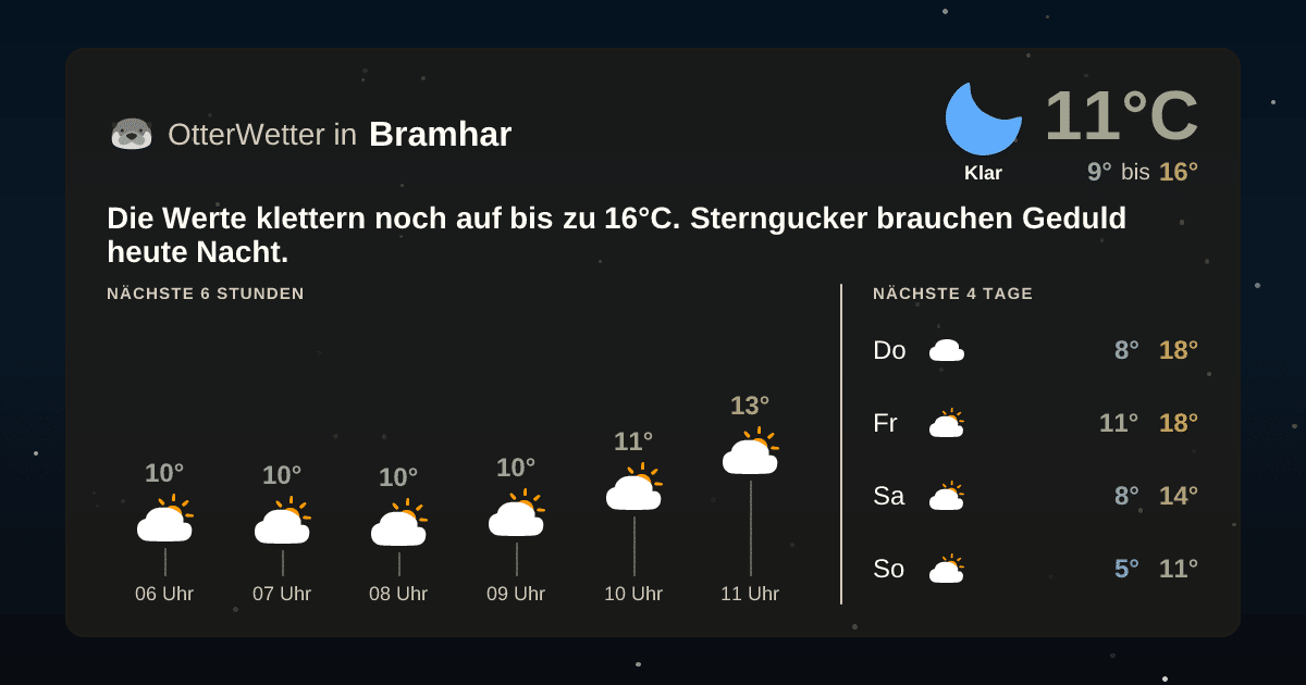Widget-Vorschau für Bramhar Wetter-Widget-Vorschau mit Vorhersagedaten für Bramhar