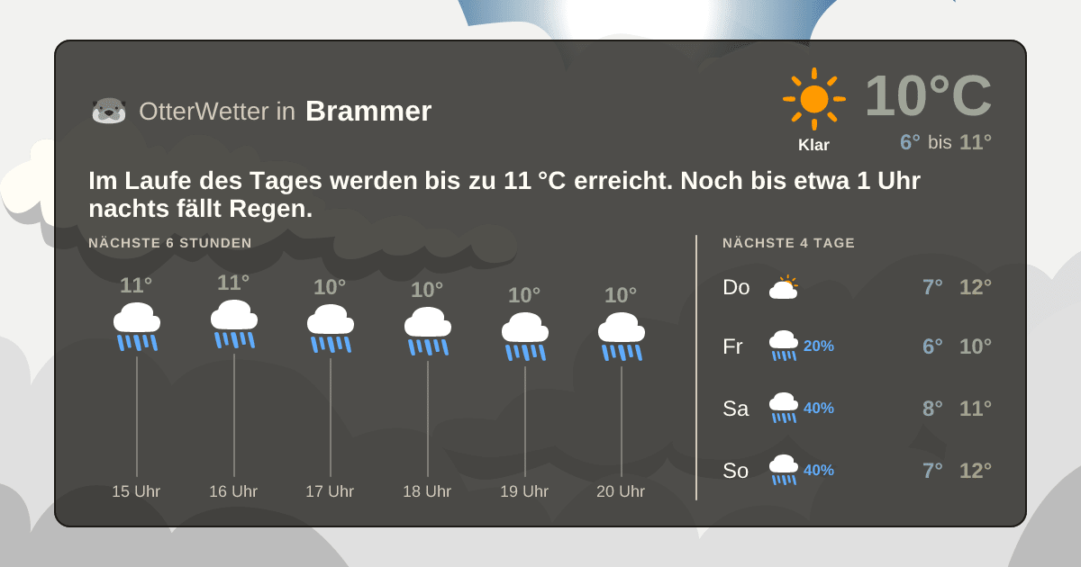 Widget-Vorschau für Brammer Wetter-Widget-Vorschau mit Vorhersagedaten für Brammer