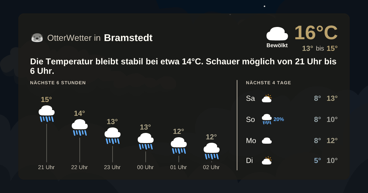 OtterWetter-Widget Bramstedt