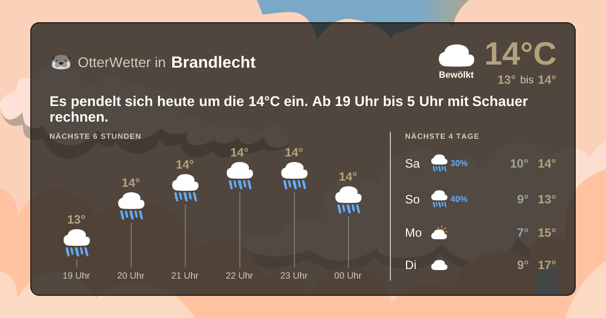 Widget-Vorschau für Brandlecht Wetter-Widget-Vorschau mit Vorhersagedaten für Brandlecht