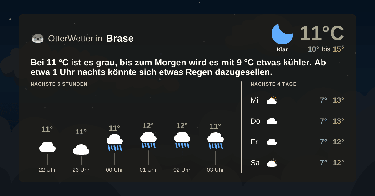 OtterWetter-Widget Brase