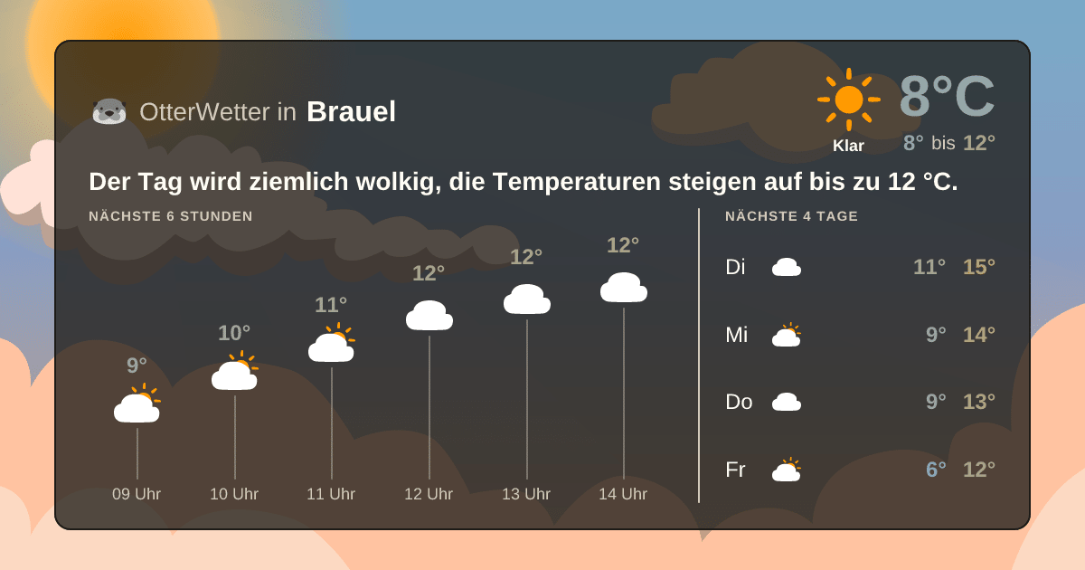 OtterWetter-Widget Brauel