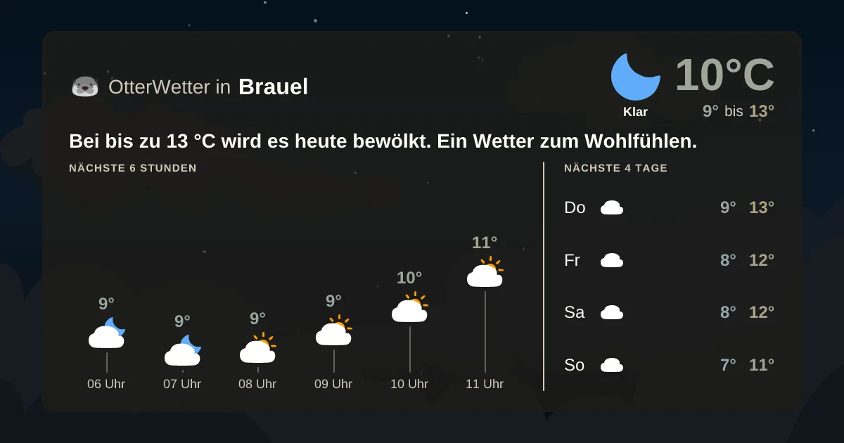 Wetter-Widget-Vorschau mit Vorhersagedaten für Brauel