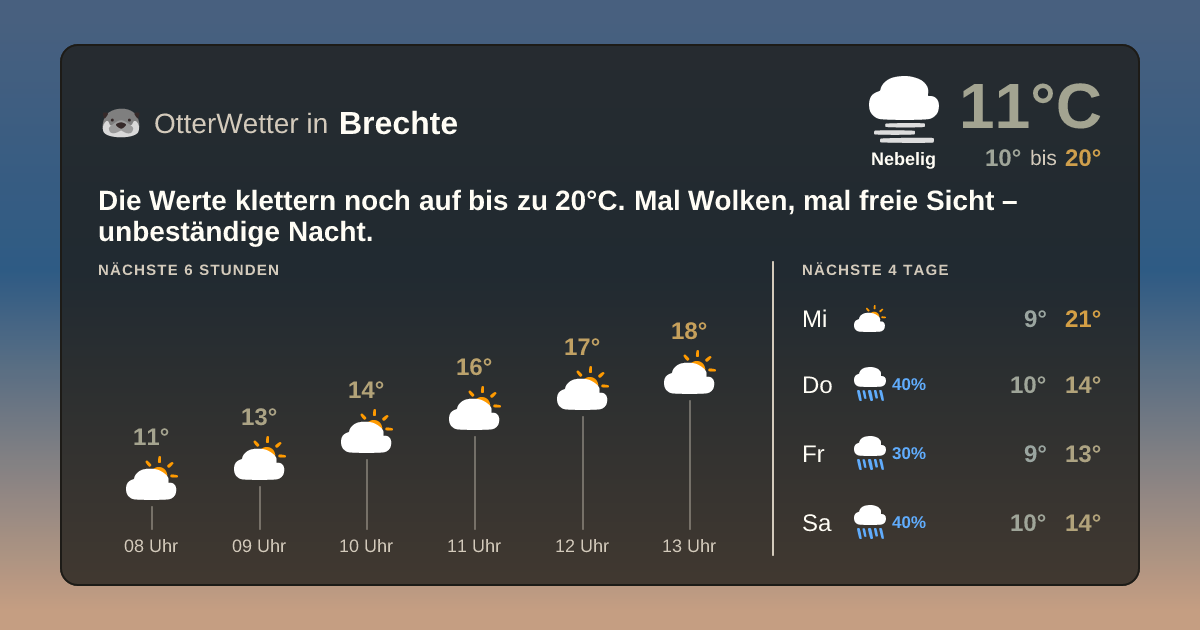 OtterWetter-Widget Brechte