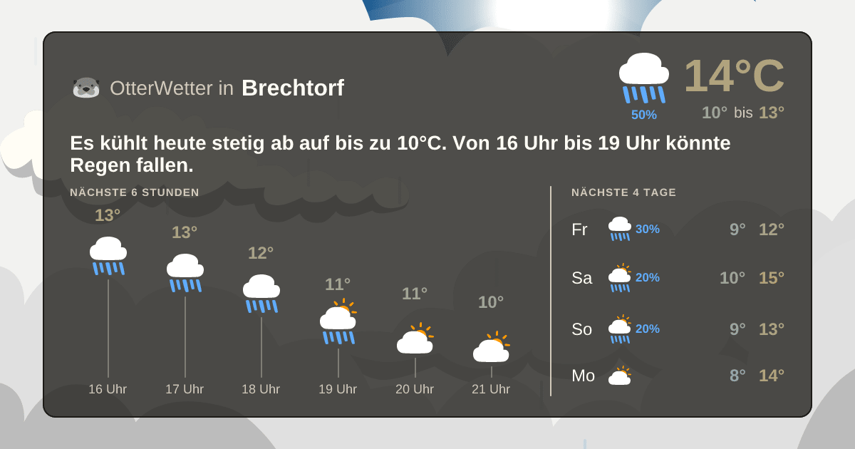 Widget-Vorschau für Brechtorf Wetter-Widget-Vorschau mit Vorhersagedaten für Brechtorf