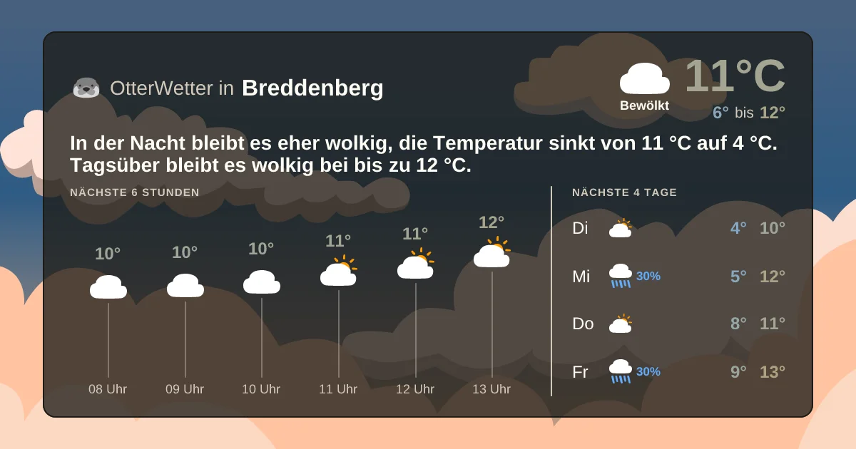 Widget-Vorschau für Breddenberg Wetter-Widget-Vorschau mit Vorhersagedaten für Breddenberg