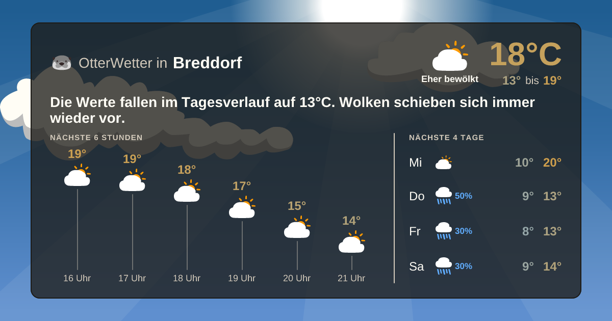 Widget-Vorschau für Breddorf Wetter-Widget-Vorschau mit Vorhersagedaten für Breddorf