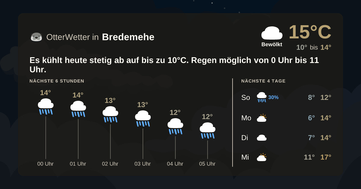 OtterWetter-Widget Bredemehe