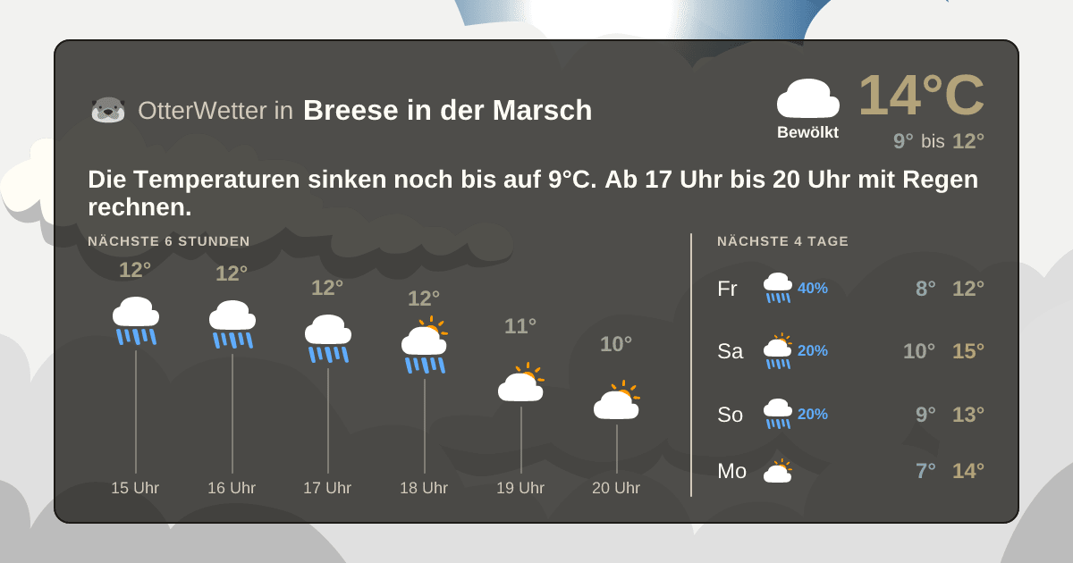 OtterWetter-Widget Breese in der Marsch