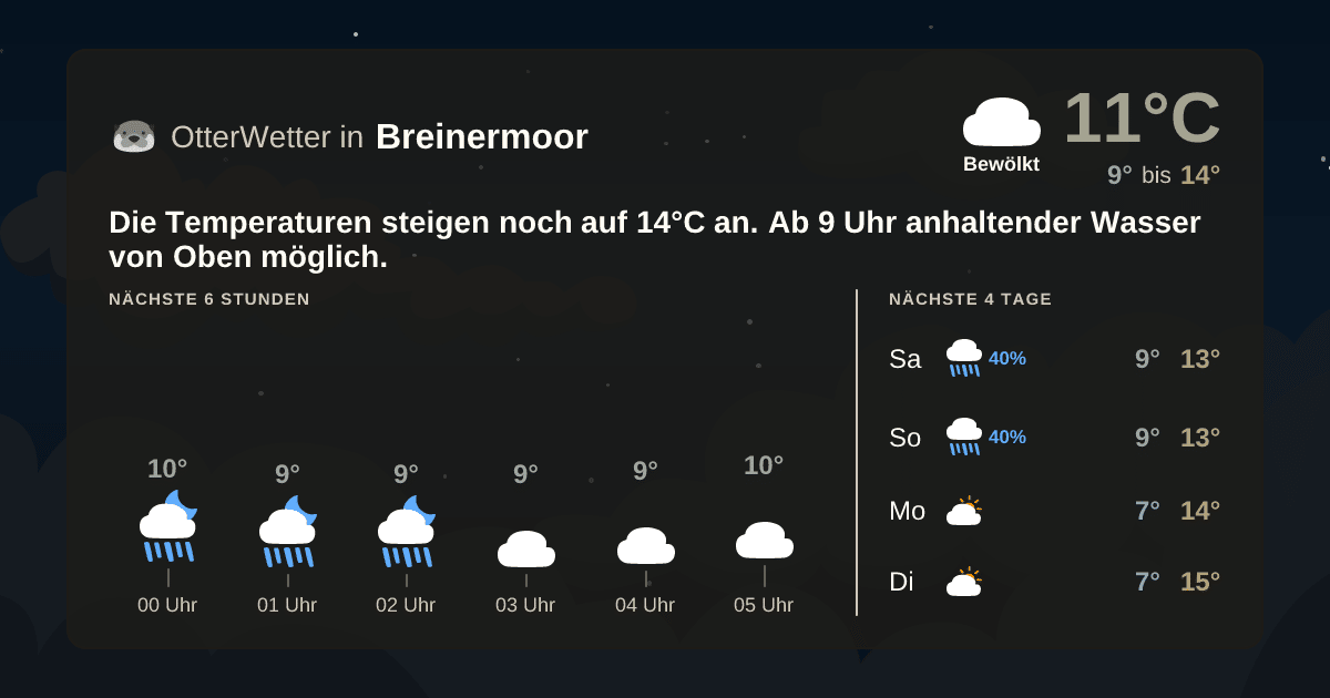 Wetter-Widget-Vorschau mit Vorhersagedaten für Breinermoor