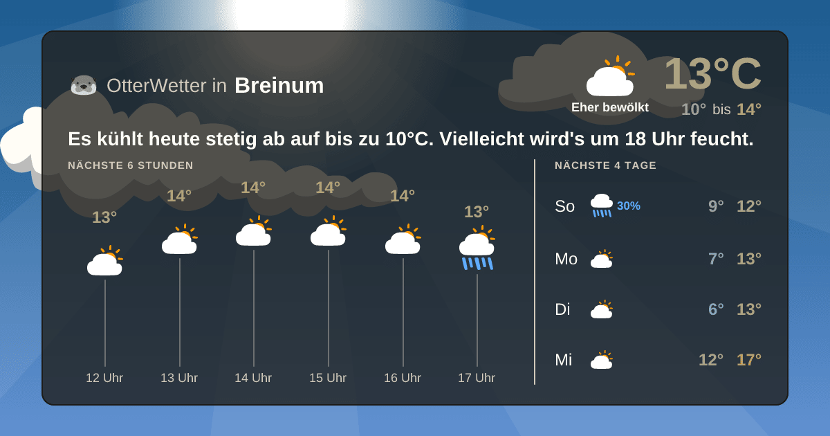 OtterWetter-Widget Breinum