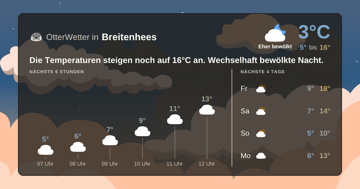 Widget-Vorschau für Breitenhees Wetter-Widget-Vorschau mit Vorhersagedaten für Breitenhees