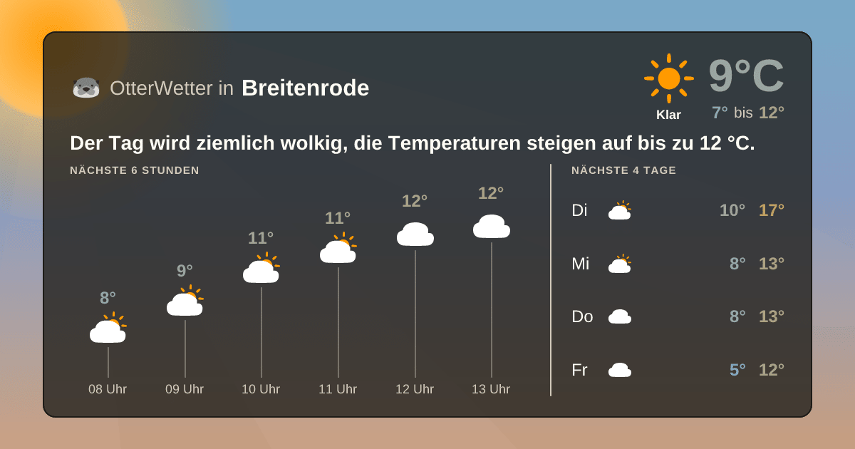 OtterWetter-Widget Breitenrode