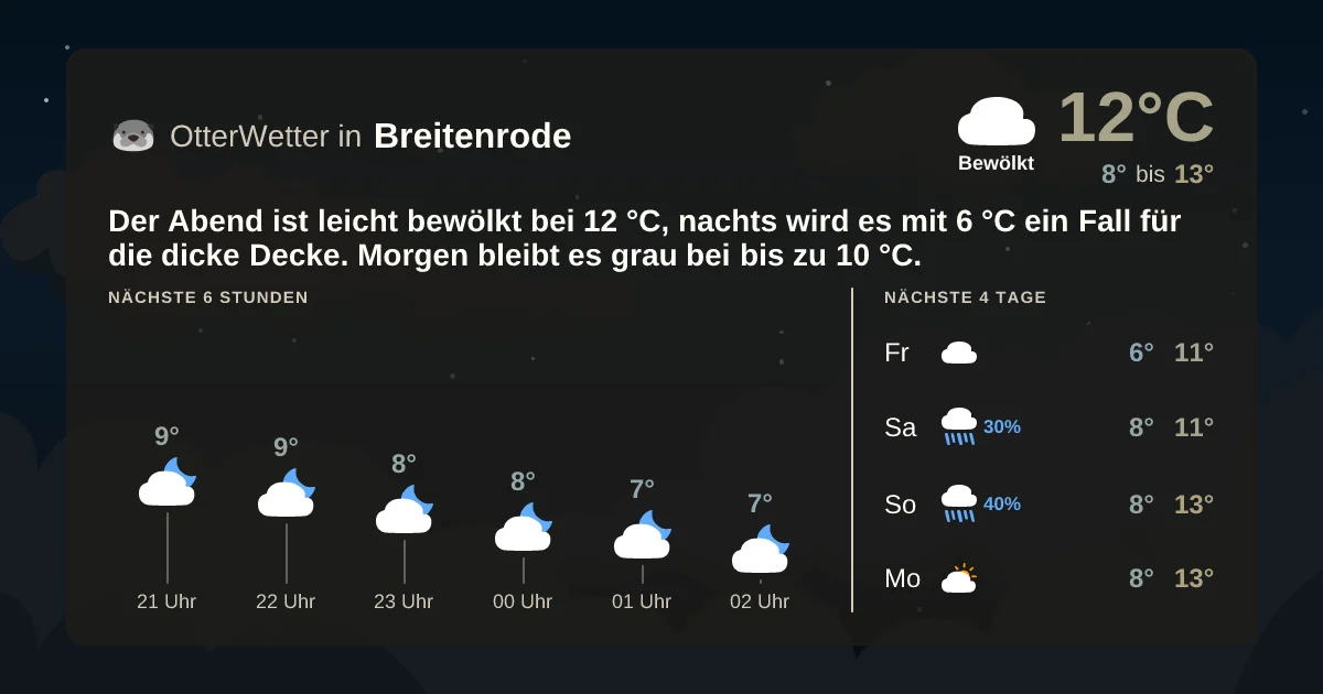 Wetter-Widget-Vorschau mit Vorhersagedaten für Breitenrode