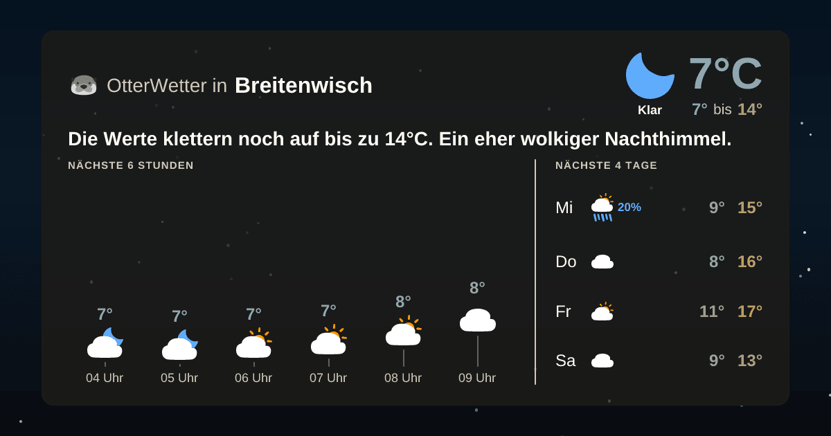 Widget-Vorschau für Breitenwisch Wetter-Widget-Vorschau mit Vorhersagedaten für Breitenwisch