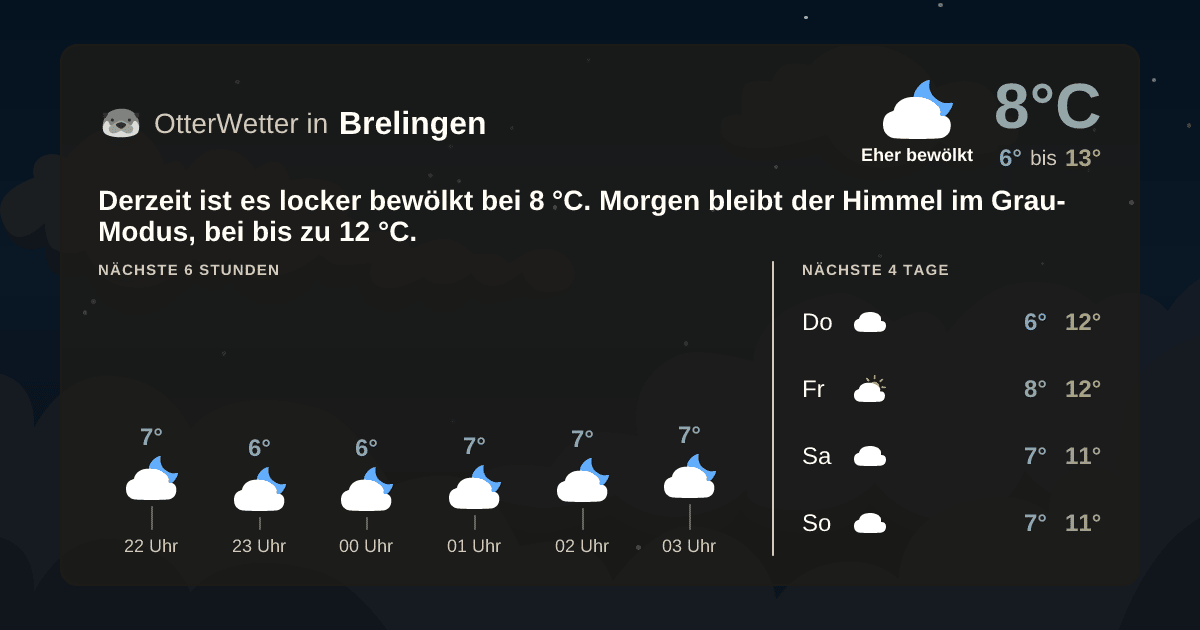 OtterWetter-Widget Brelingen