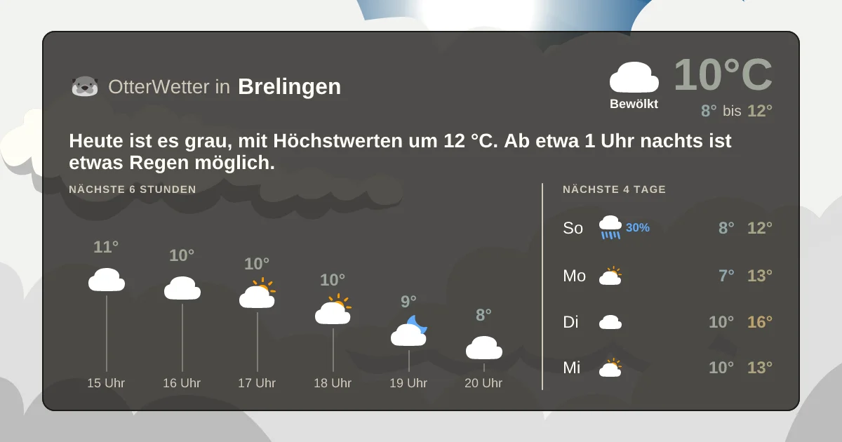 Wetter-Widget-Vorschau mit Vorhersagedaten für Brelingen