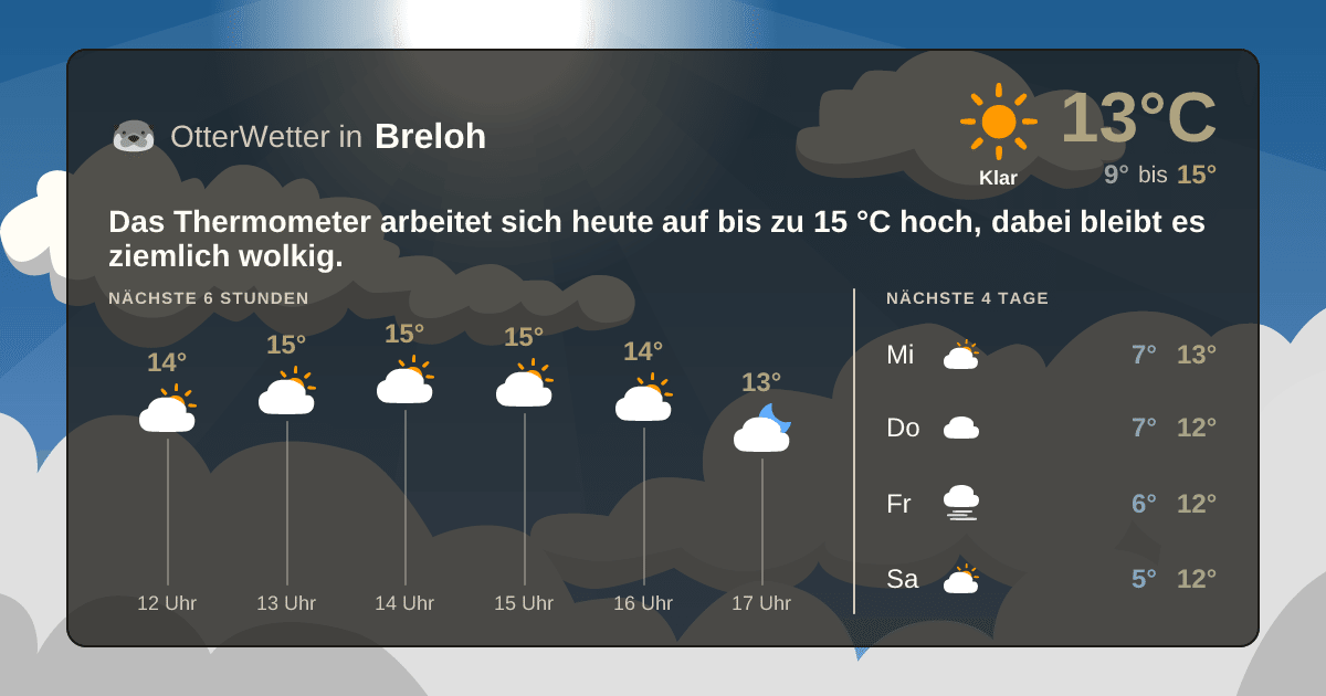 OtterWetter-Widget Breloh