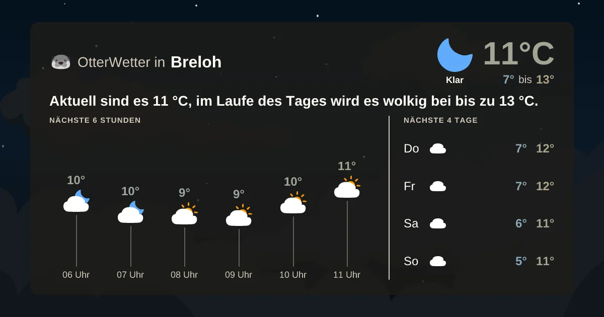 Widget-Vorschau für Breloh Wetter-Widget-Vorschau mit Vorhersagedaten für Breloh