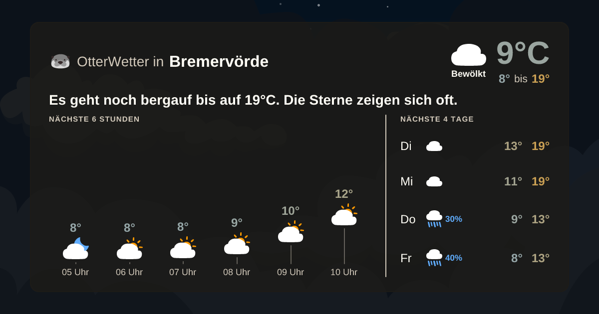 OtterWetter-Widget Bremervörde