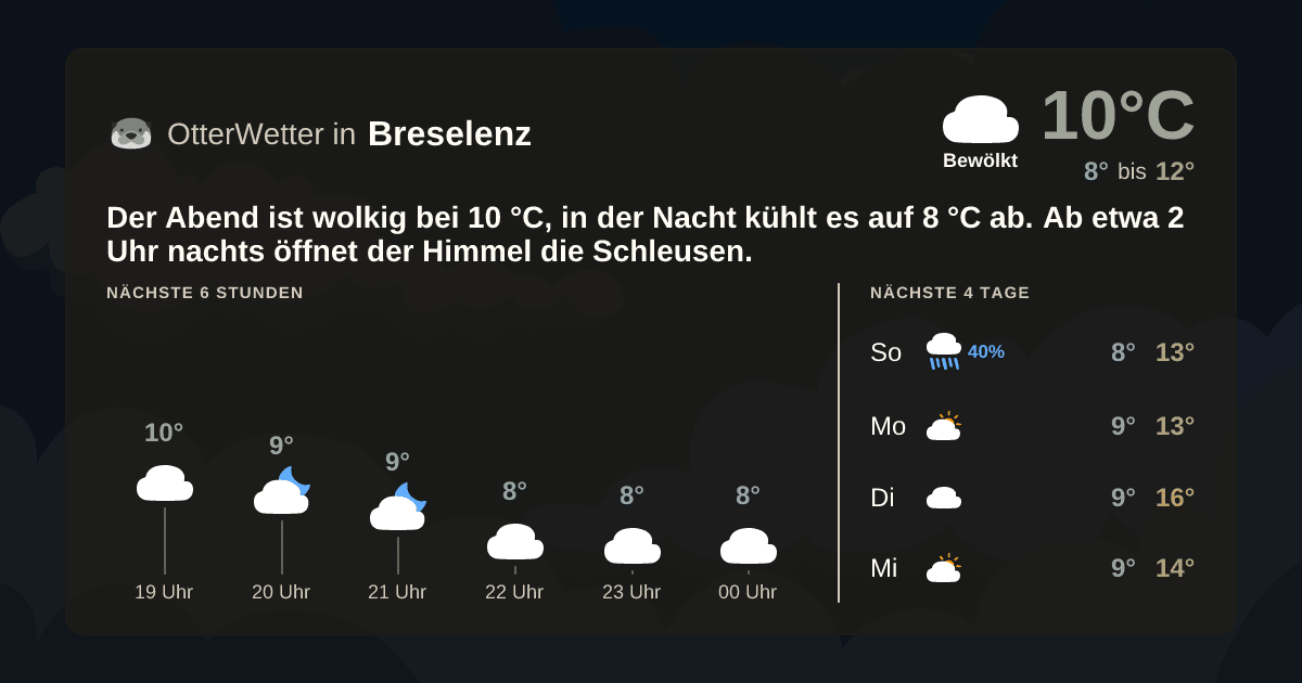OtterWetter-Widget Breselenz