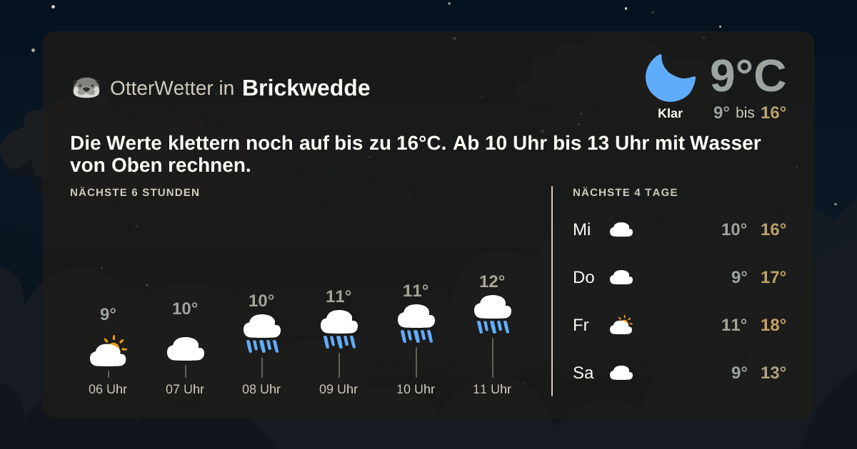 Wetter-Widget-Vorschau mit Vorhersagedaten für Brickwedde