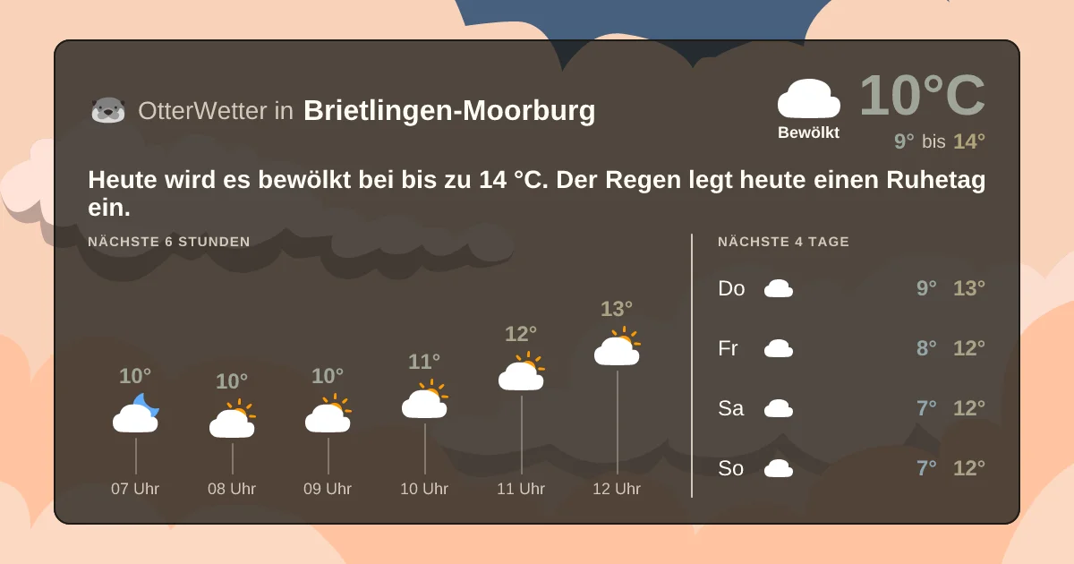 Wetter-Widget-Vorschau mit Vorhersagedaten für Brietlingen-Moorburg
