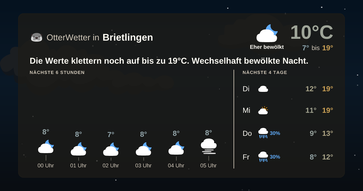 OtterWetter-Widget Brietlingen