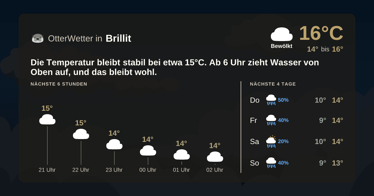 OtterWetter-Widget Brillit