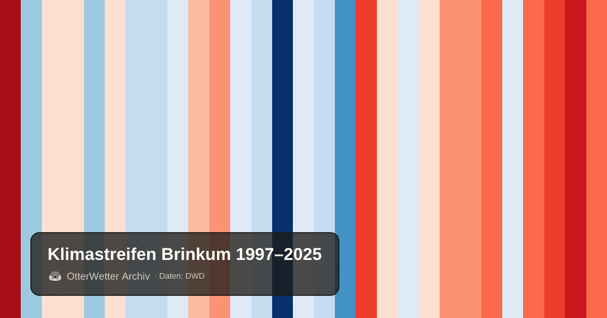 Klimastreifen Brinkum: Jahresmitteltemperaturen von blau (kühler) bis rot (wärmer)
