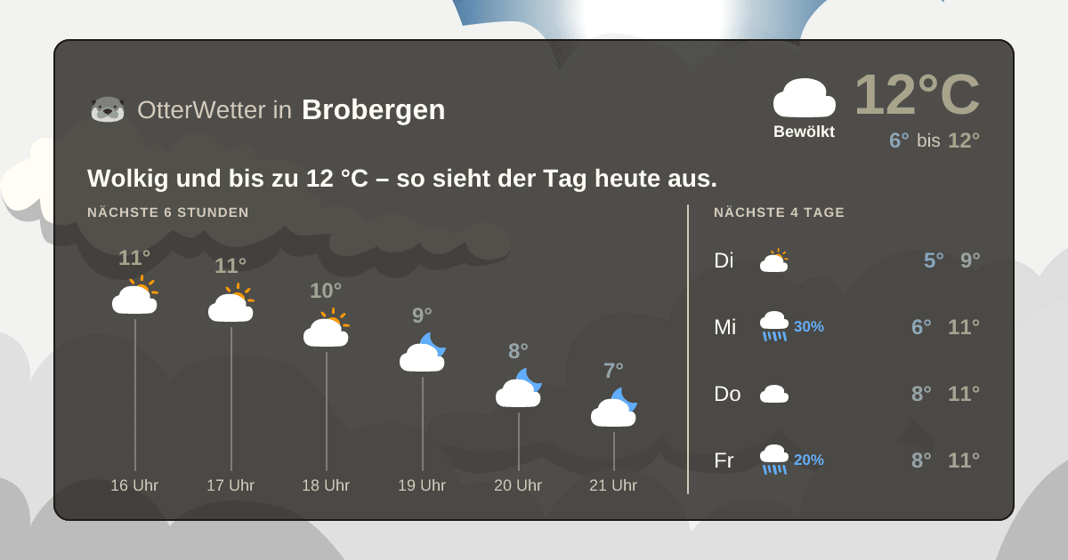 OtterWetter-Widget Brobergen