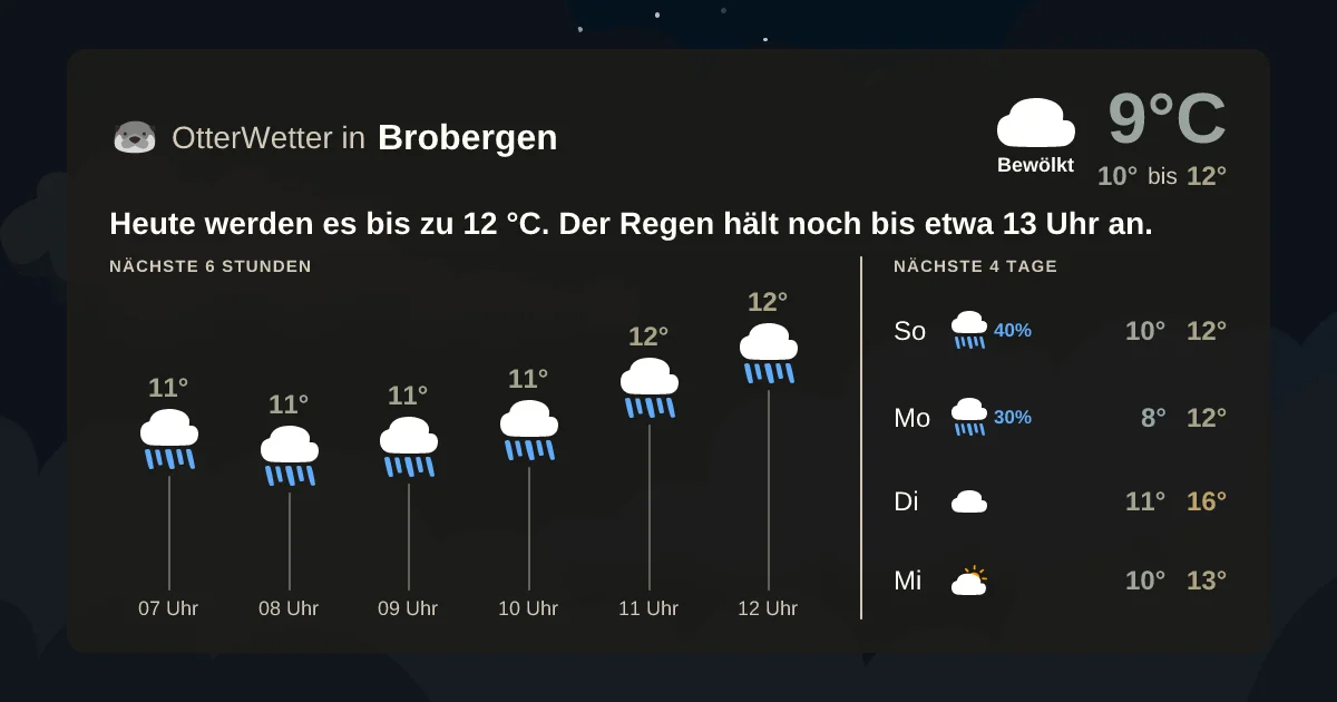 Widget-Vorschau für Brobergen Wetter-Widget-Vorschau mit Vorhersagedaten für Brobergen