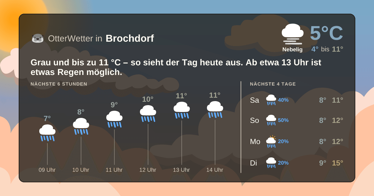 OtterWetter-Widget Brochdorf