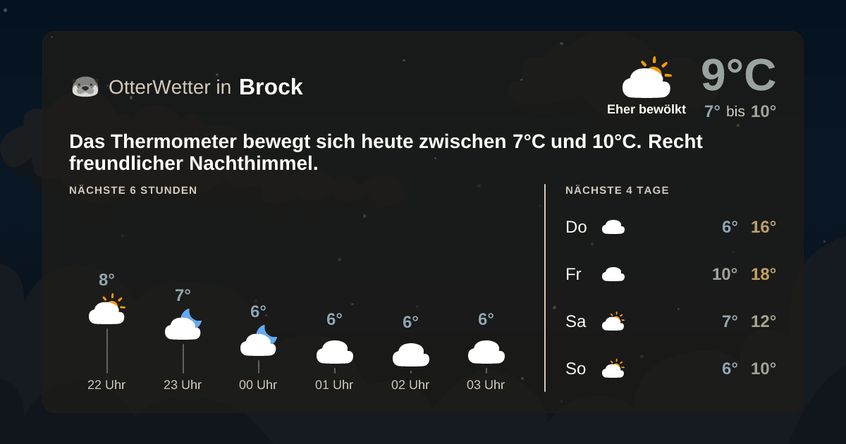 Widget-Vorschau für Brock Wetter-Widget-Vorschau mit Vorhersagedaten für Brock