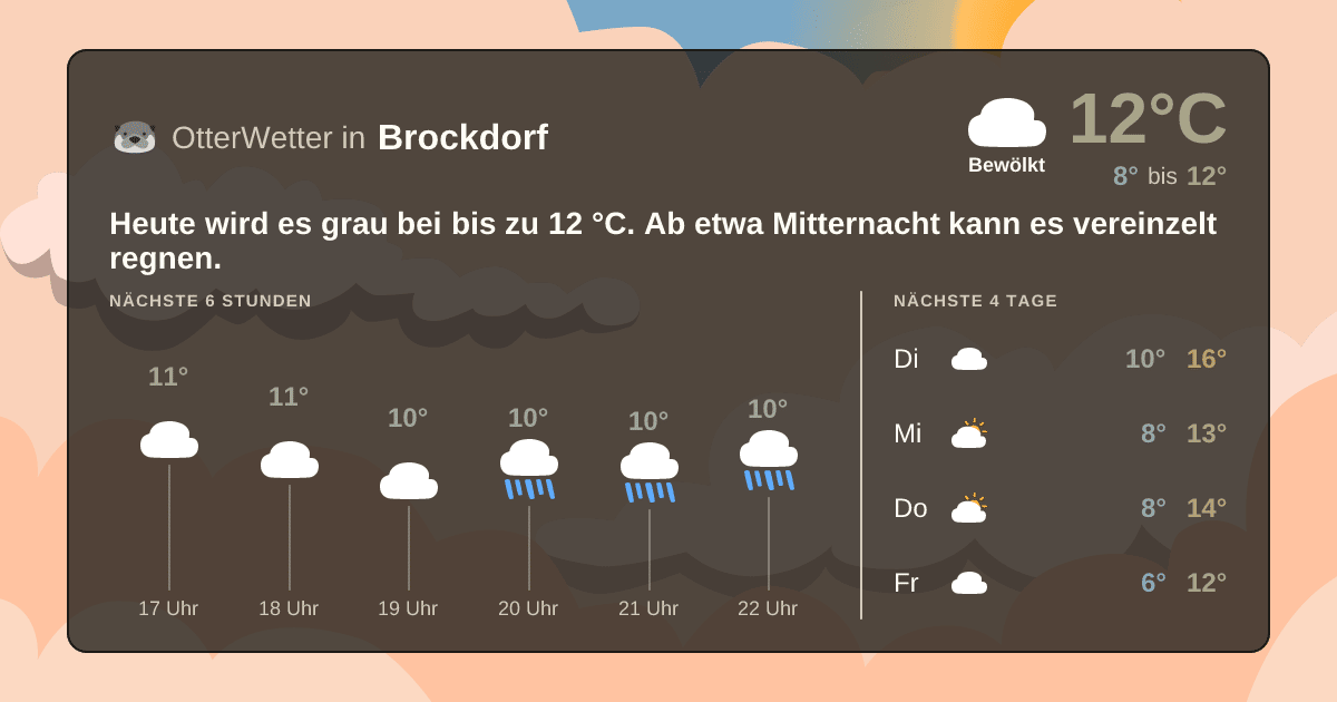 OtterWetter-Widget Brockdorf
