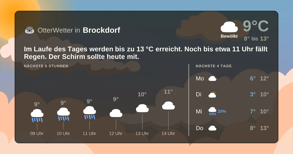 Wetter-Widget-Vorschau mit Vorhersagedaten für Brockdorf