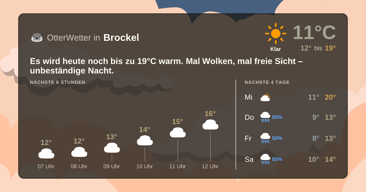 Widget-Vorschau für Brockel Wetter-Widget-Vorschau mit Vorhersagedaten für Brockel