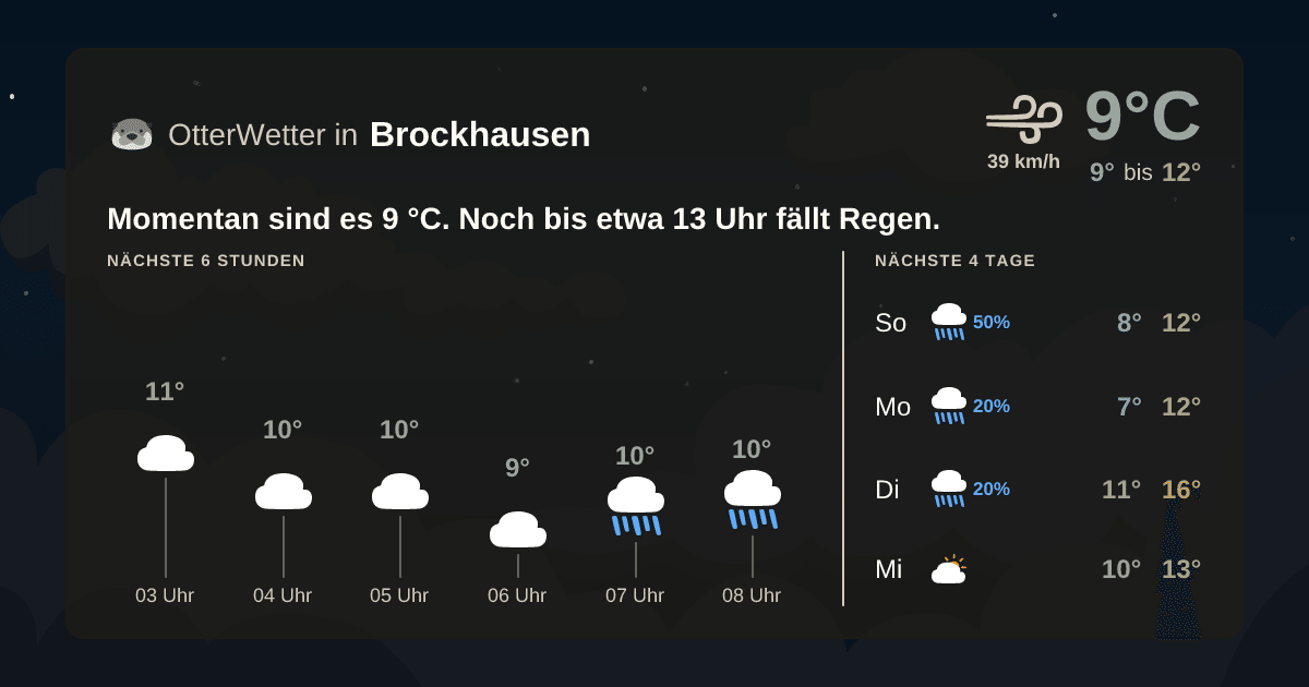 OtterWetter-Widget Brockhausen