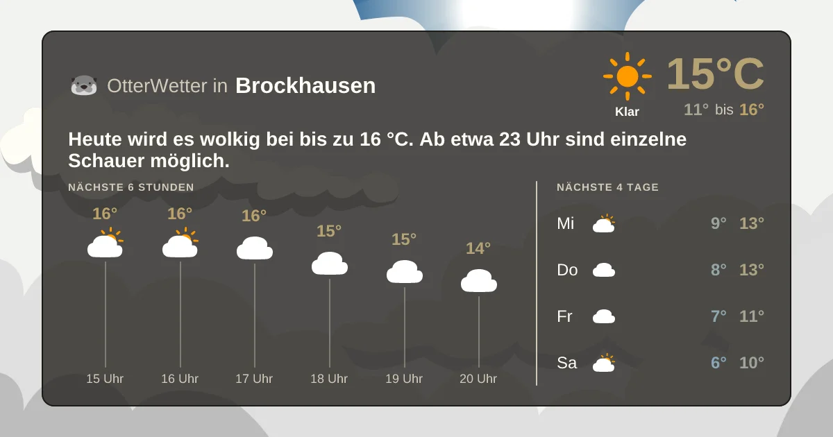 Wetter-Widget-Vorschau mit Vorhersagedaten für Brockhausen