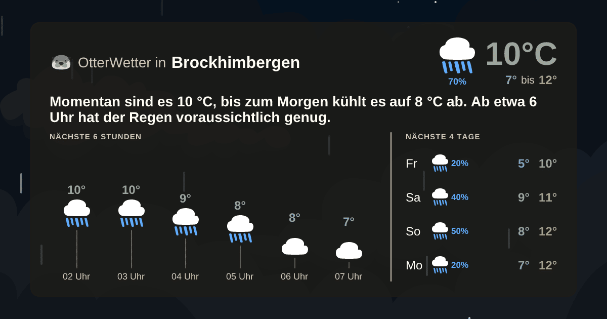 OtterWetter-Widget Brockhimbergen