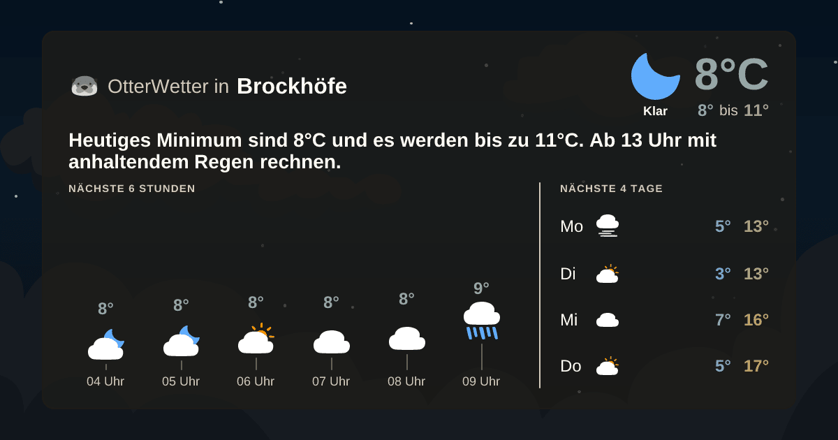 Widget-Vorschau für Brockhöfe Wetter-Widget-Vorschau mit Vorhersagedaten für Brockhöfe