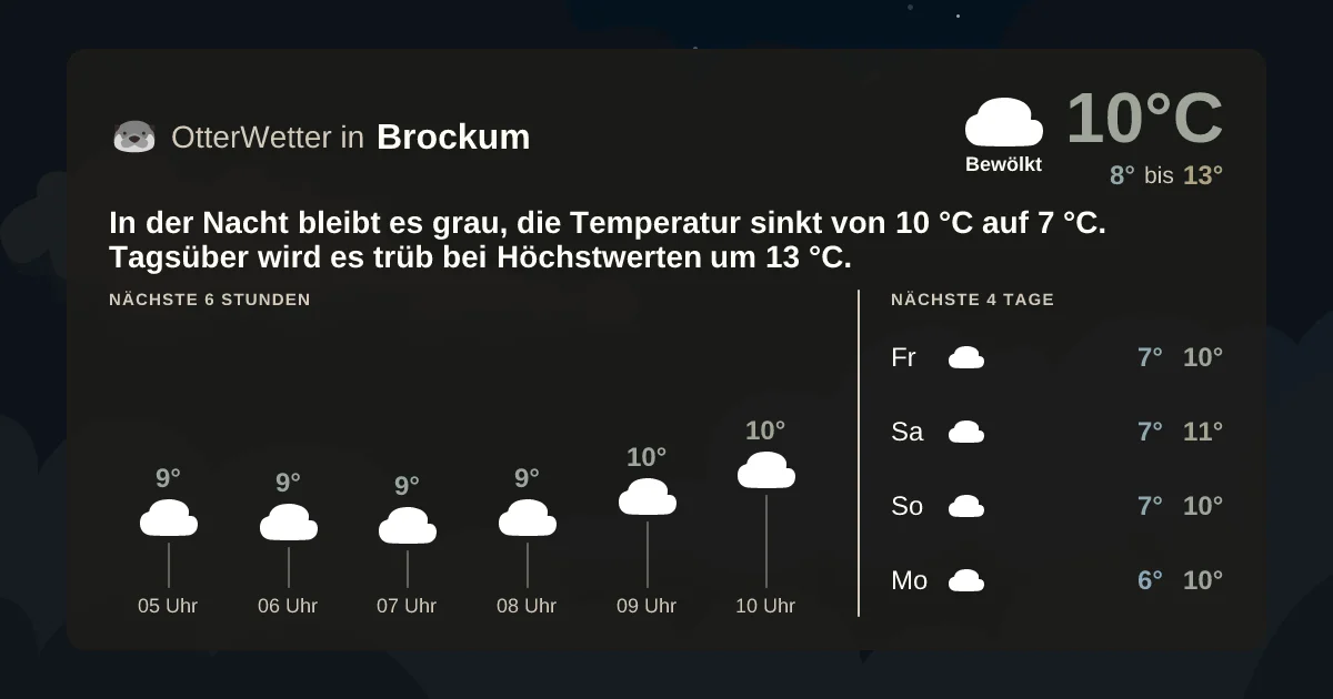 Widget-Vorschau für Brockum Wetter-Widget-Vorschau mit Vorhersagedaten für Brockum