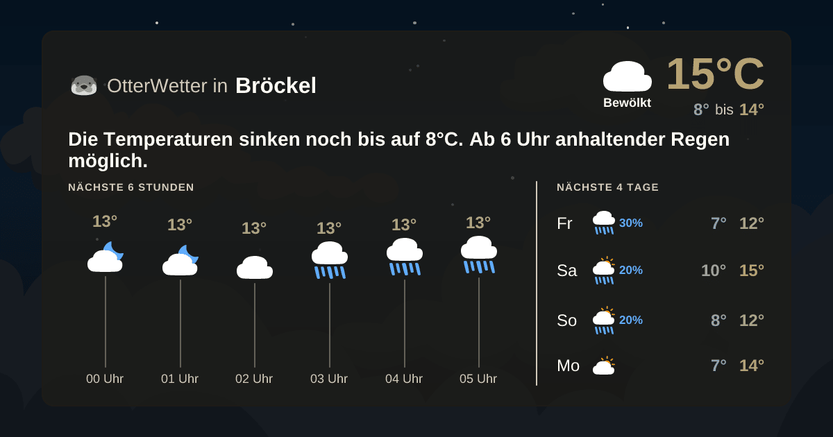 OtterWetter-Widget Bröckel